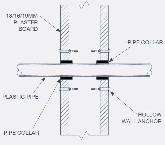 allproof-fire-collar-plasterboard-wall-single-plastic-pipe-in-wall